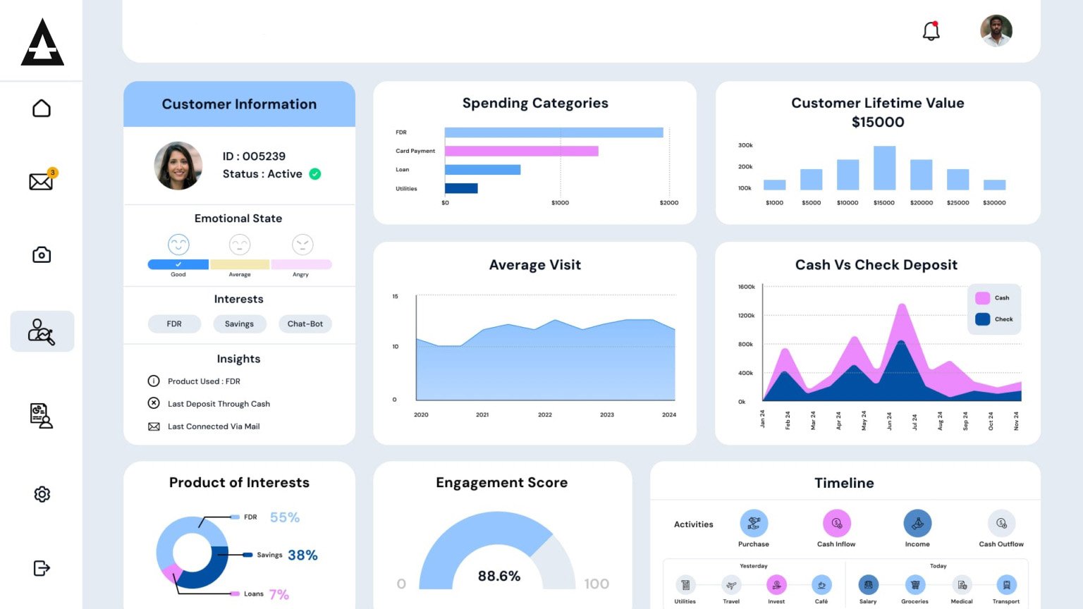 Customer insights dashboard