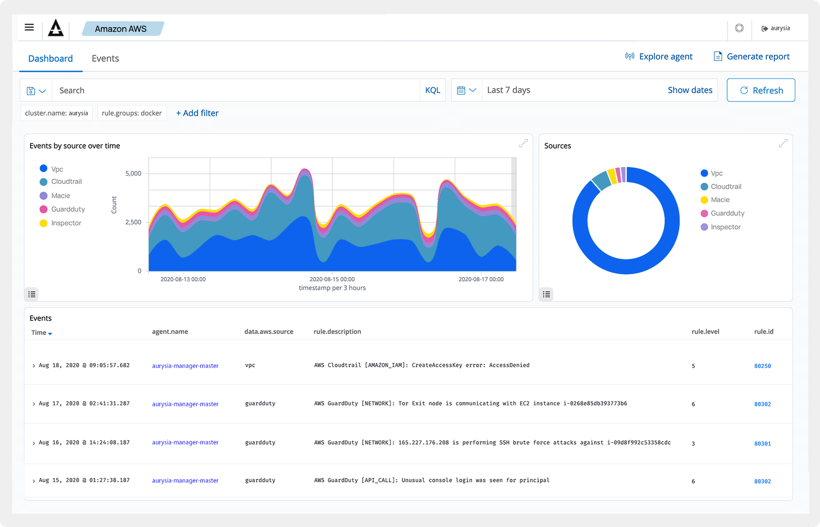 Workload Protection — Shield dashboard