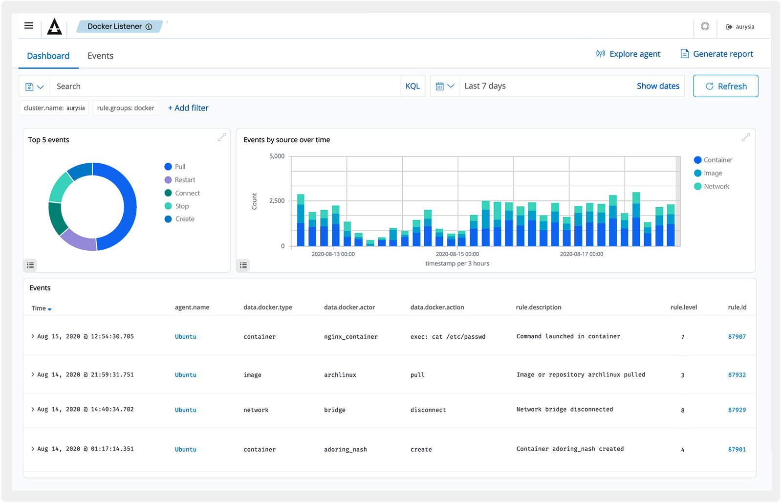 Container Security — Shield dashboard