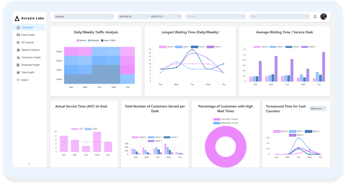 Spectra Bank AI Dashboard