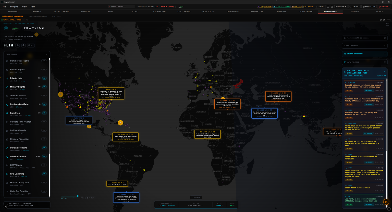 Aurysia Terminal — global intelligence module