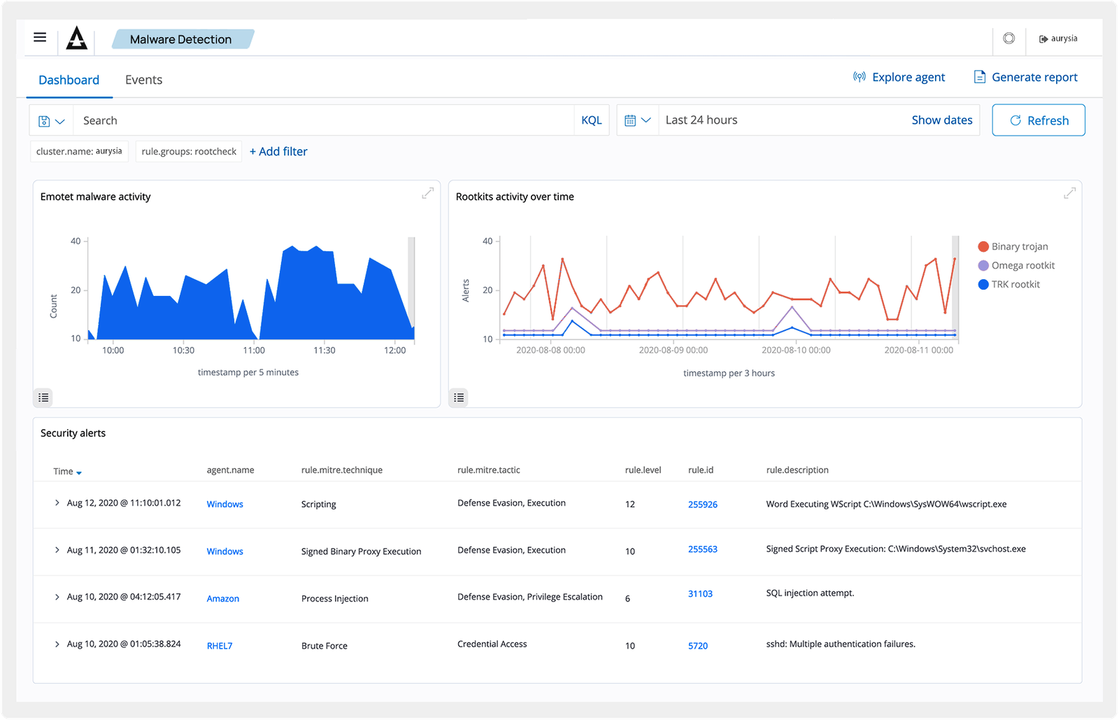 Malware Detection — Shield dashboard