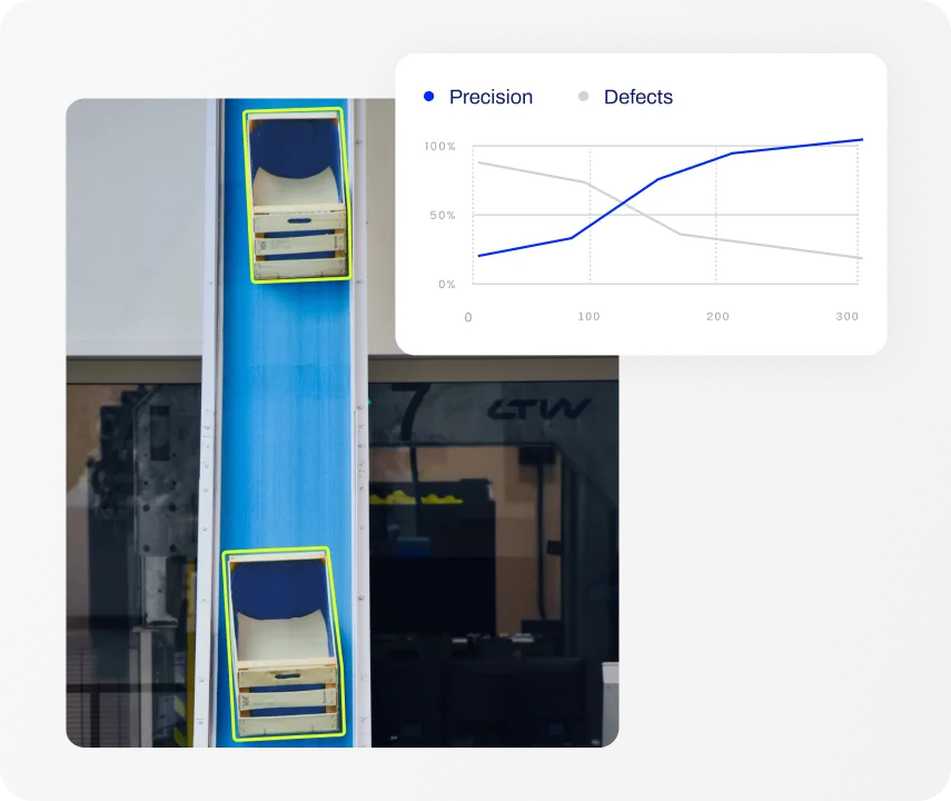 AI forecasting in manufacturing