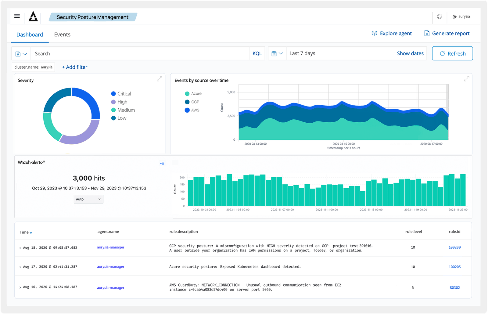Posture Management — Shield dashboard
