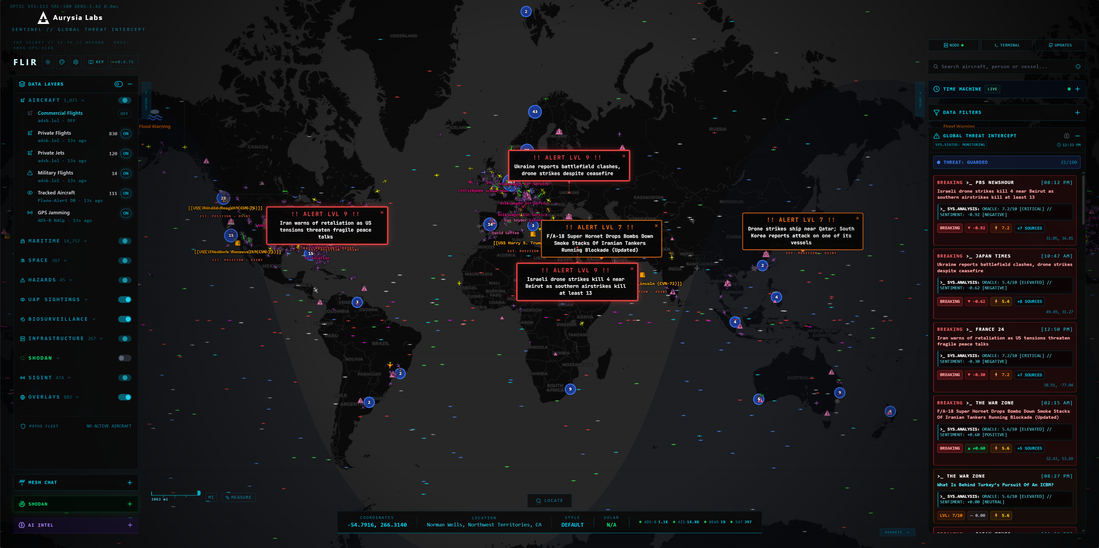 Sentinel Overview — May 2026