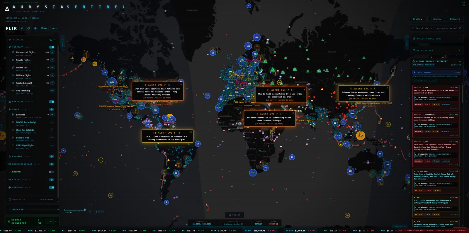 Sentinel Overview — April 2026