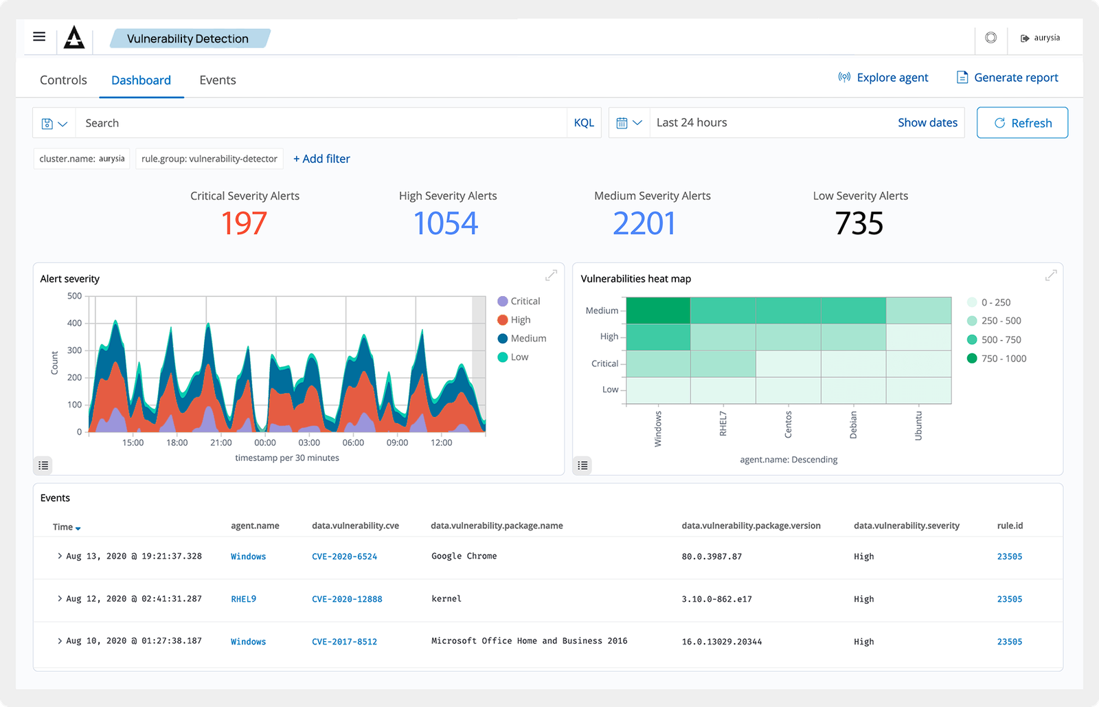 Vulnerability Detection — Shield dashboard